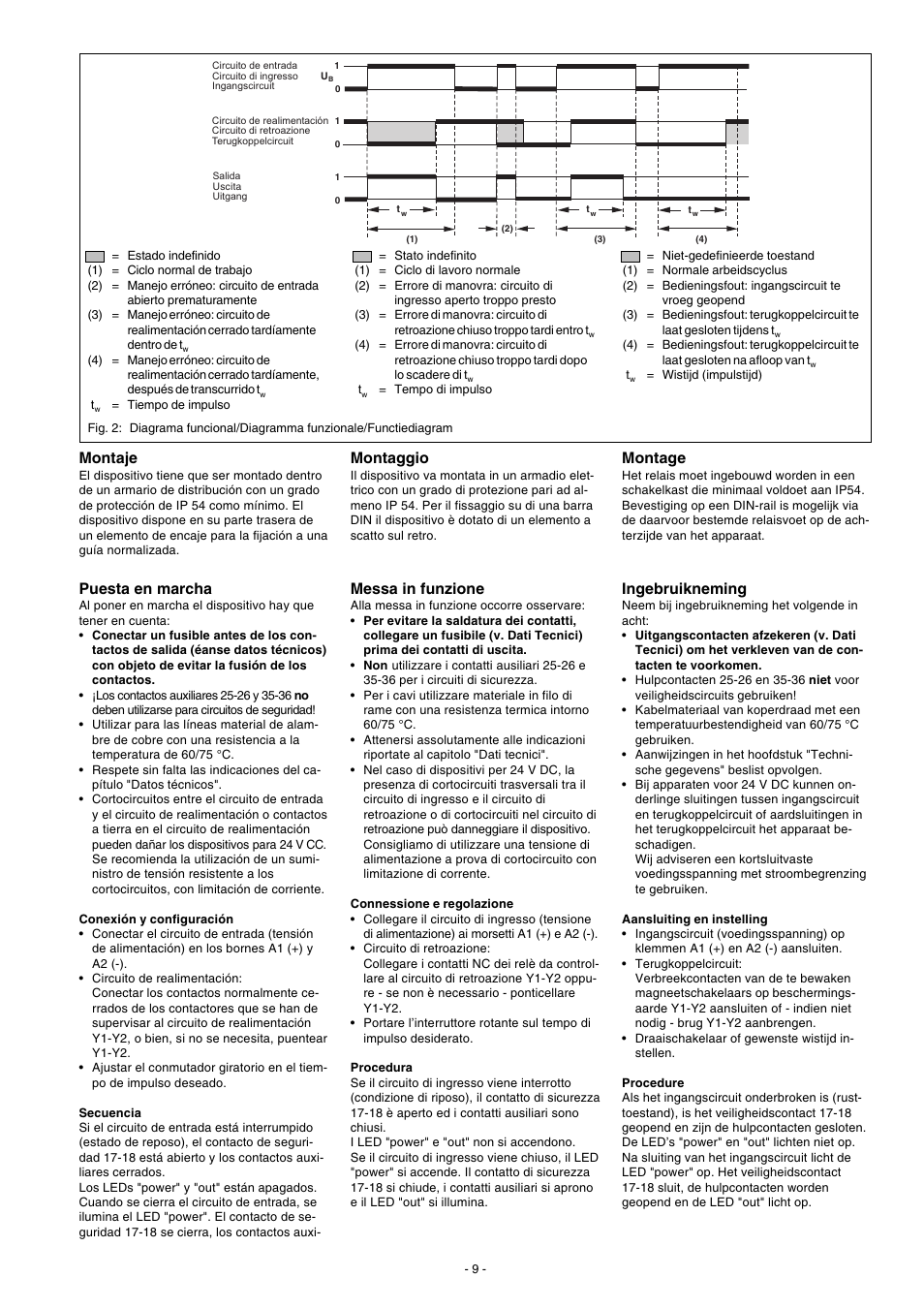 Montaje, Puesta en marcha, Montaggio | Messa in funzione, Montage, Ingebruikneming | Pilz PZW 30/110-120VAC 1n/o 2n/c User Manual | Page 9 / 12