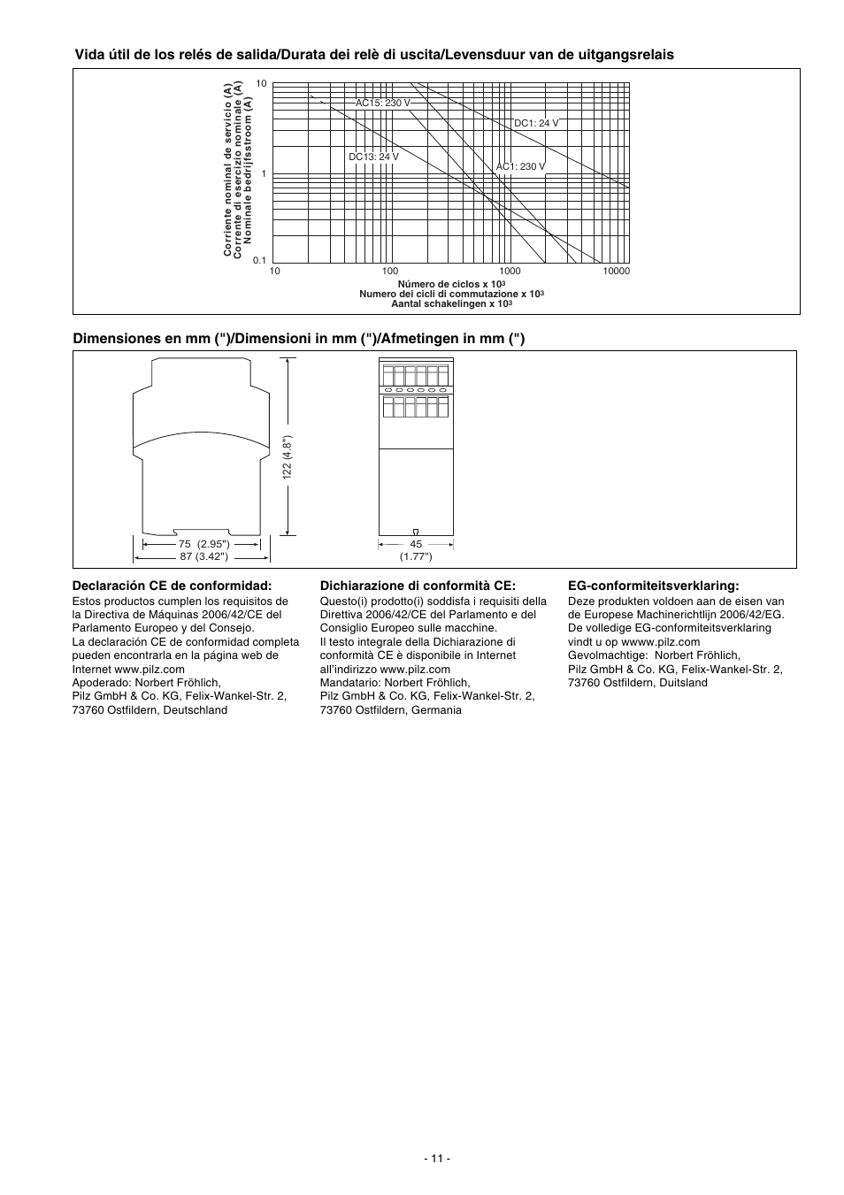 Pilz PZA 300/24VAC 1n/o 2n/c User Manual | Page 11 / 12