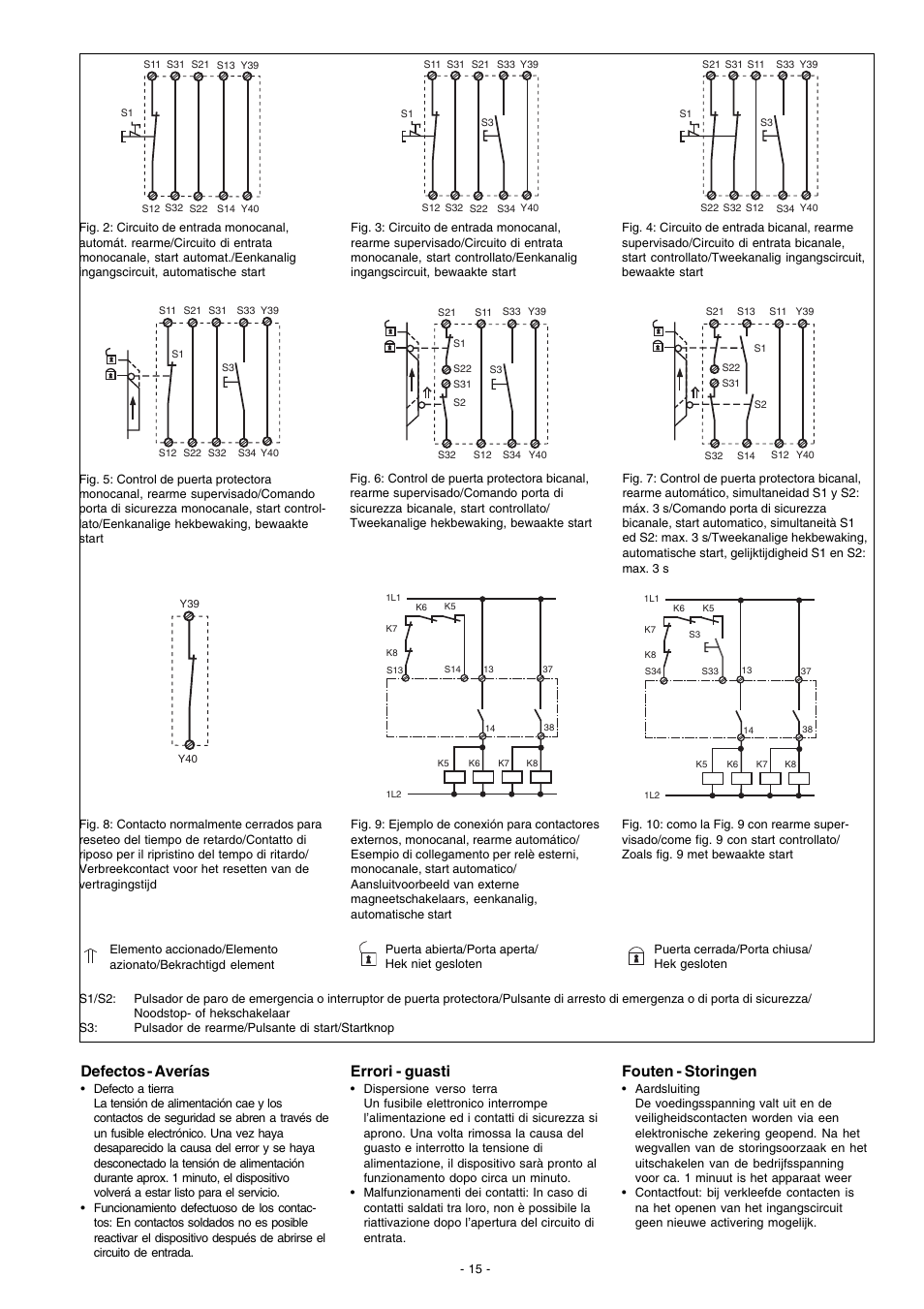 Defectos - averías, Errori - guasti, Fouten - storingen | Pilz PNOZ XV2 30/24VDC 2n/o 2n/o t User Manual | Page 15 / 20