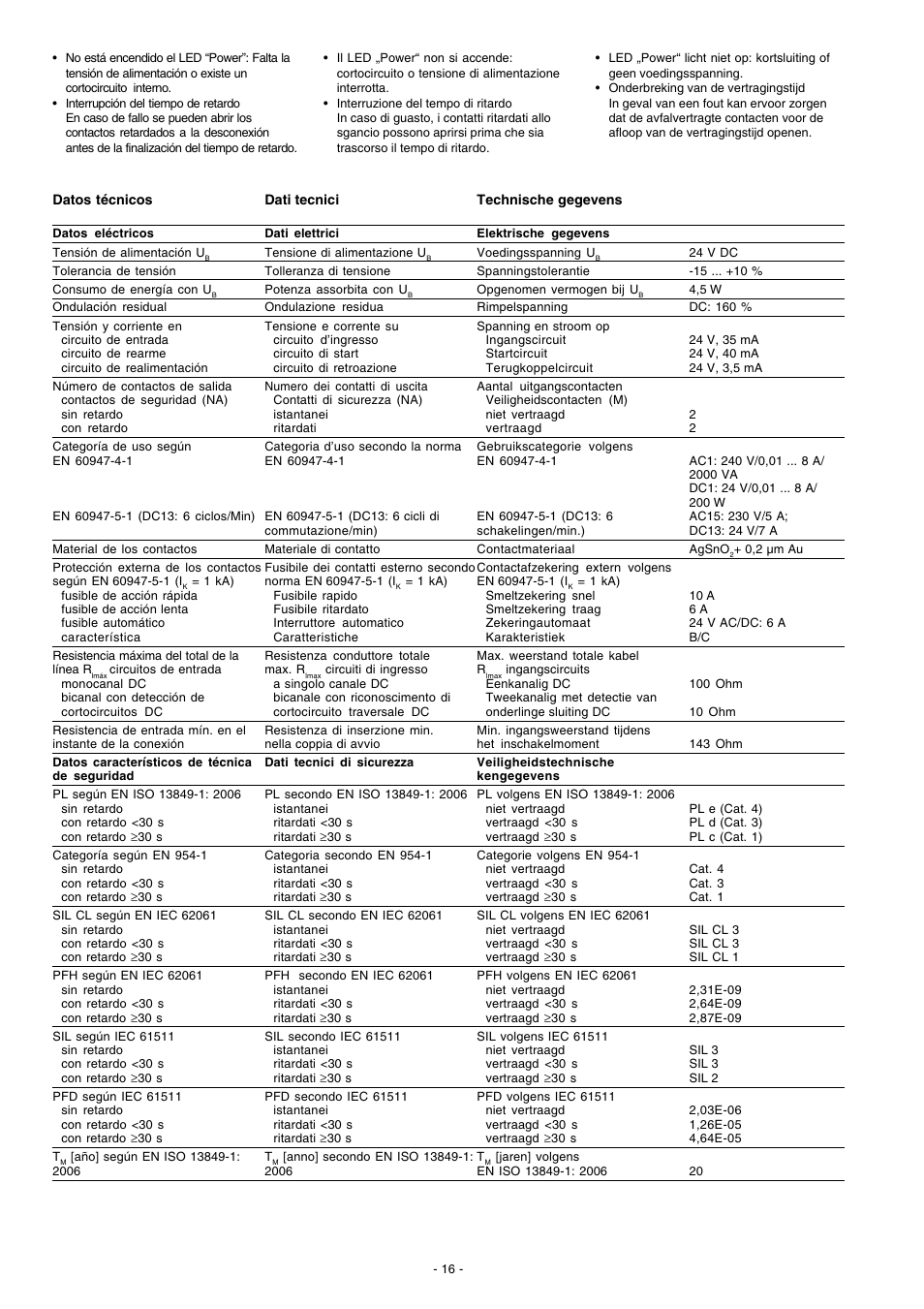 Pilz PNOZ XV2 30/24VDC 2n/o 2n/o t User Manual | Page 16 / 20