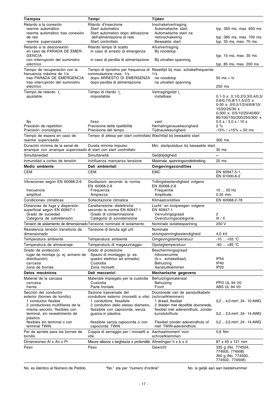 Pilz PNOZ XV2 30/24VDC 2n/o 2n/o t User Manual | Page 17 / 20