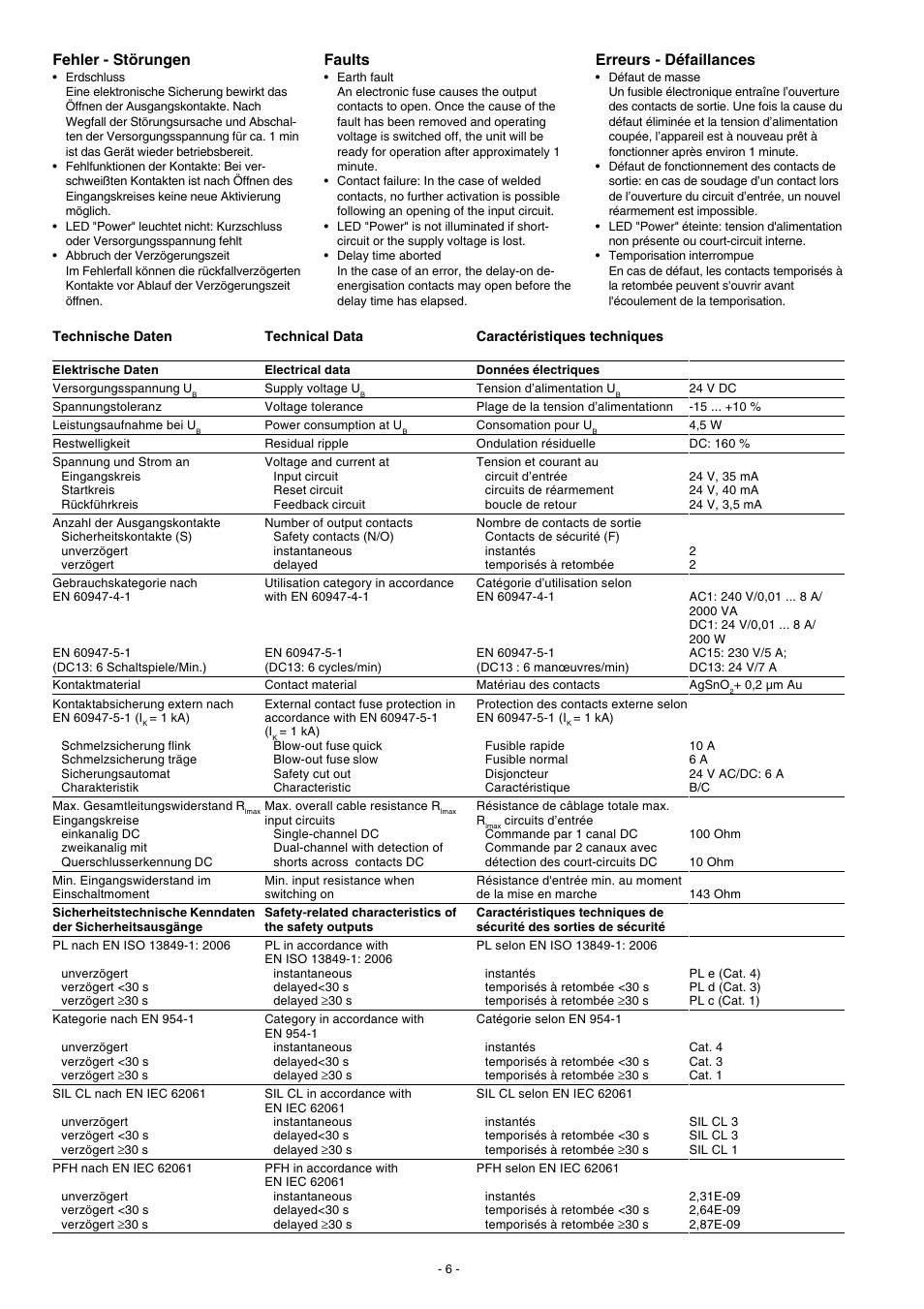 Erreurs - défaillances, Fehler - störungen, Faults | Pilz PNOZ XV2 30/24VDC 2n/o 2n/o t User Manual | Page 6 / 20
