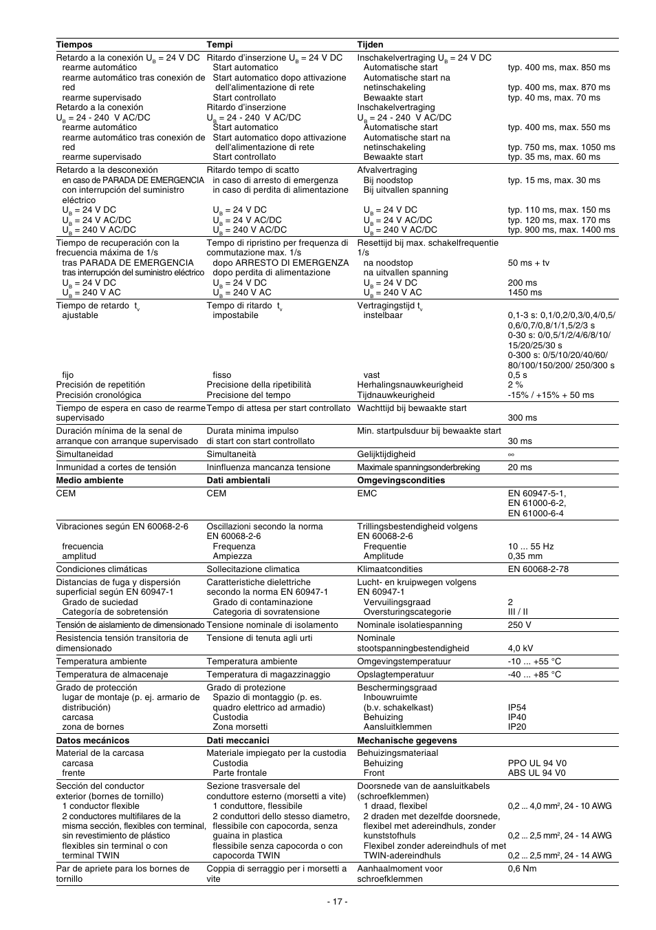 Pilz PNOZ XV3.1 30/24VDC 3n/o 1n/c 2n/o t User Manual | Page 17 / 20