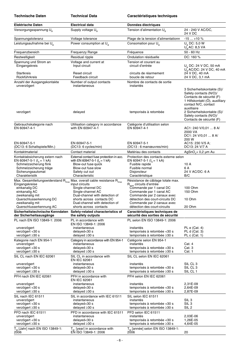 Pilz PNOZ XV3.1 30/24VDC 3n/o 1n/c 2n/o t User Manual | Page 6 / 20