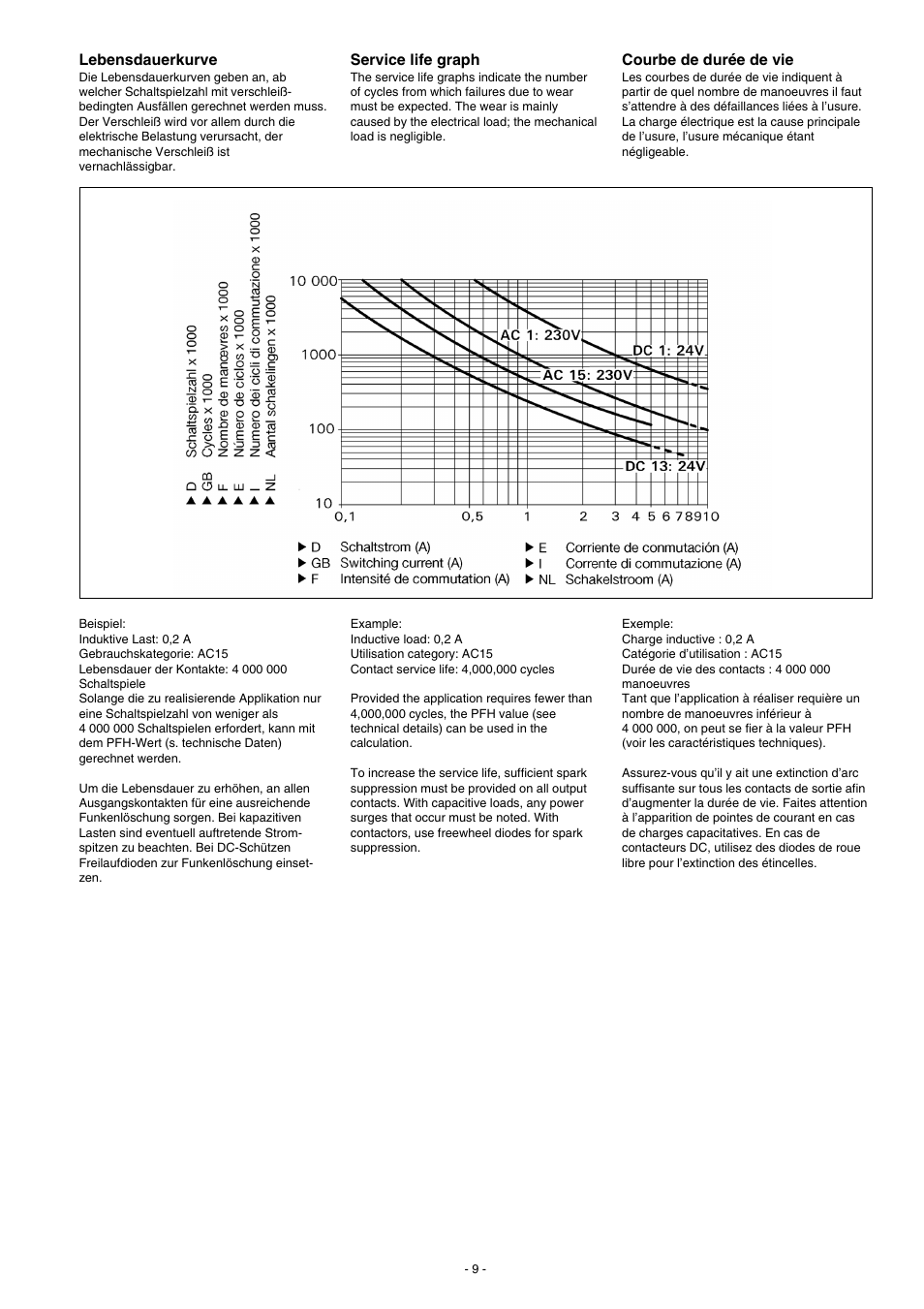 Pilz PNOZ XV3.1 30/24VDC 3n/o 1n/c 2n/o t User Manual | Page 9 / 20