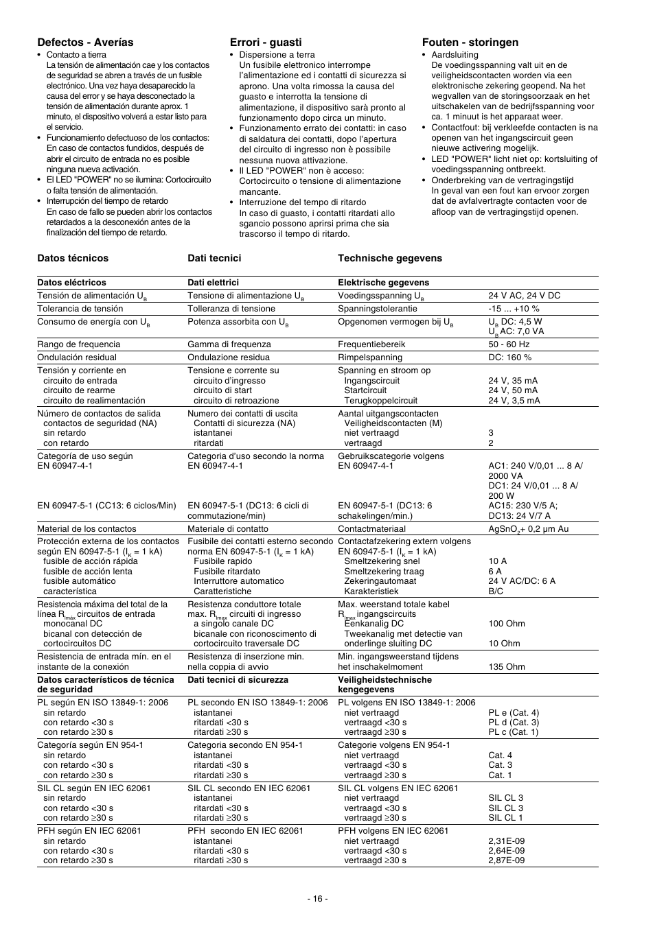 Defectos - averías, Errori - guasti, Fouten - storingen | Pilz PNOZ XV3 30/24VDC 3n/o 2n/o t User Manual | Page 16 / 20