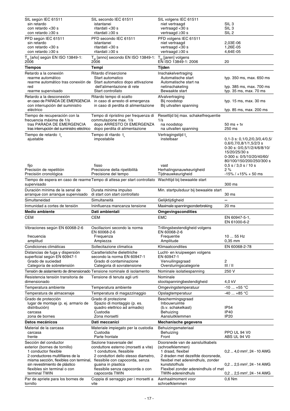 Pilz PNOZ XV3 30/24VDC 3n/o 2n/o t User Manual | Page 17 / 20