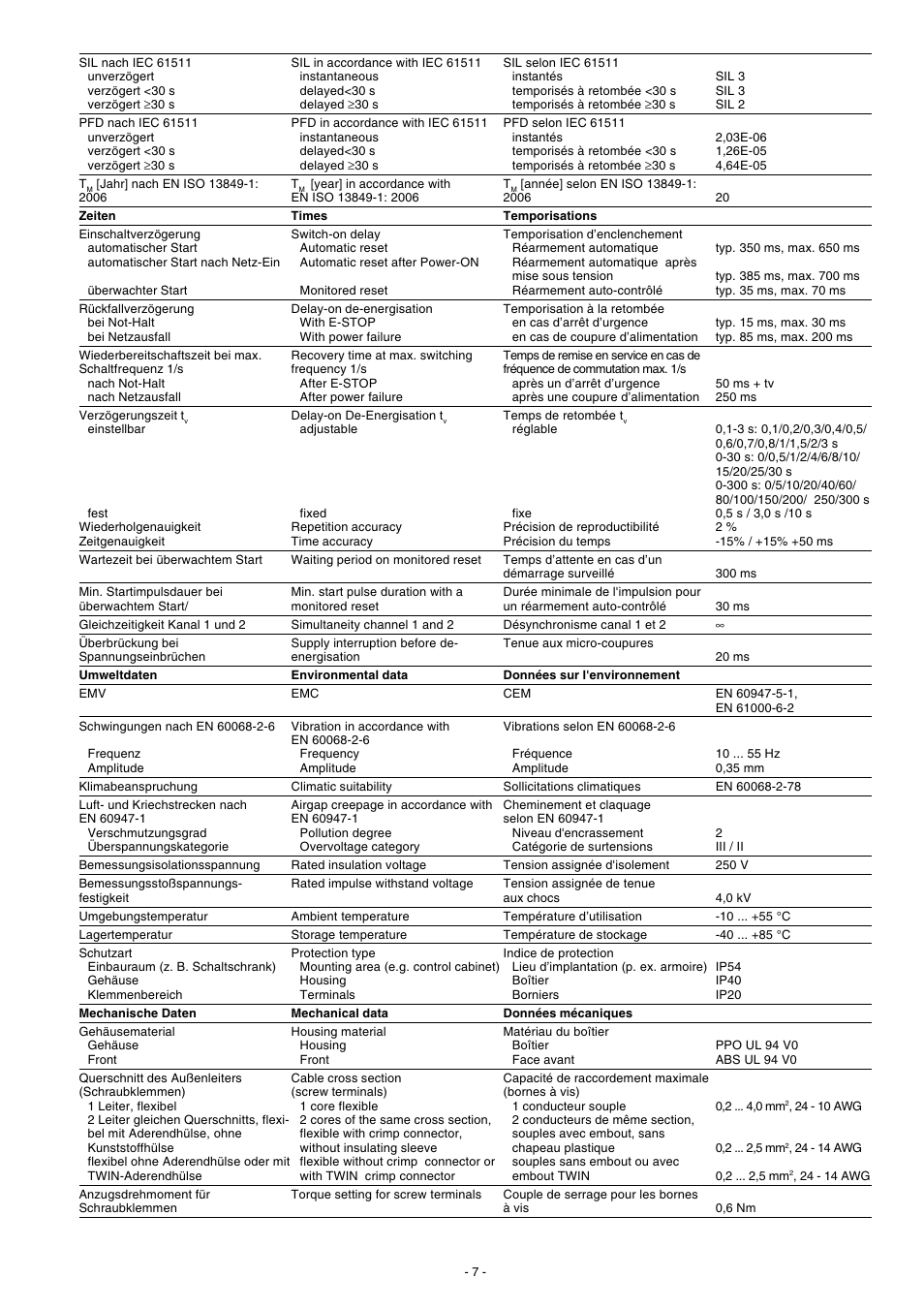 Pilz PNOZ XV3 30/24VDC 3n/o 2n/o t User Manual | Page 7 / 20