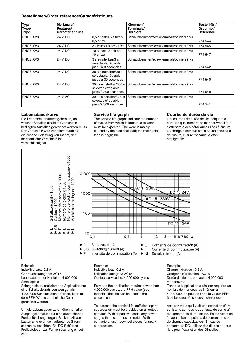 Bestelldaten/order reference/caractéristiques, Lebensdauerkurve, Service life graph | Courbe de durée de vie | Pilz PNOZ XV3 30/24VDC 3n/o 2n/o t User Manual | Page 9 / 20