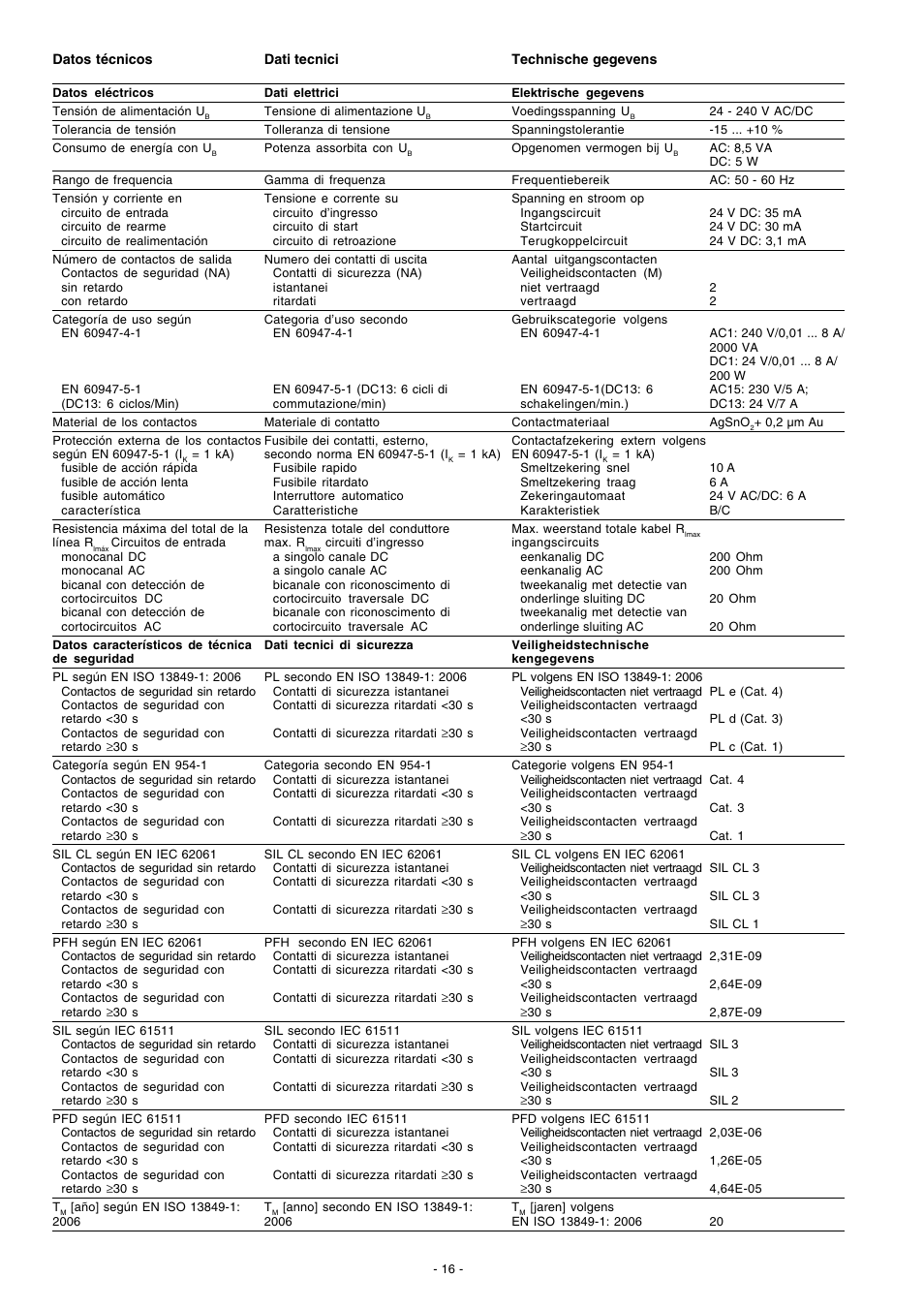 Pilz PNOZ XV2.1 30/24-240VACDC 2n/o 2n/o t User Manual | Page 16 / 20
