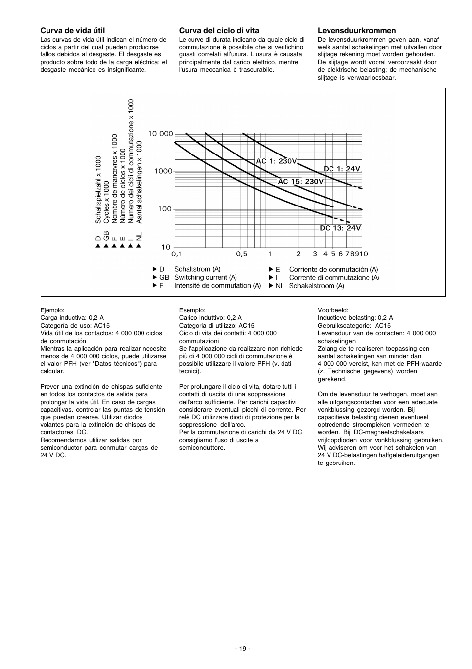 Pilz PNOZ XV2.1 30/24-240VACDC 2n/o 2n/o t User Manual | Page 19 / 20