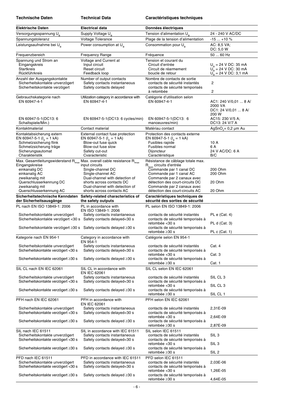 Pilz PNOZ XV2.1 30/24-240VACDC 2n/o 2n/o t User Manual | Page 6 / 20