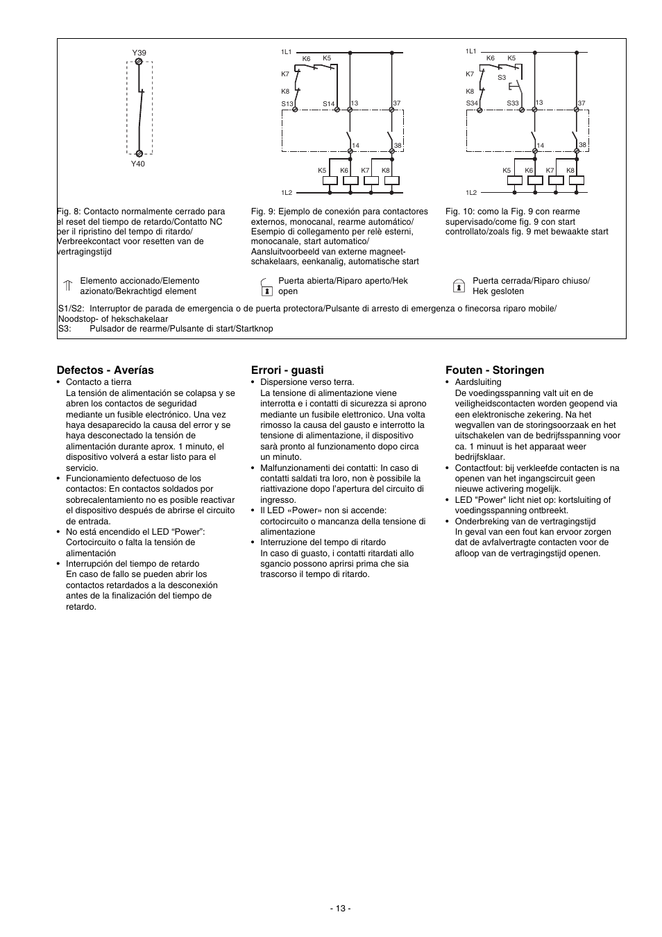 Errori - guasti, Defectos - averías, Fouten - storingen | Pilz PNOZ XV2P 30/24VDC 2n/o 2n/o t User Manual | Page 13 / 16