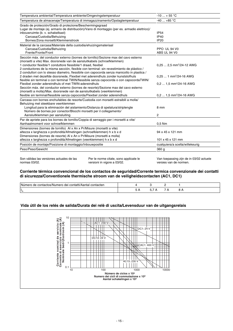 Pilz PNOZ XV2P 30/24VDC 2n/o 2n/o t User Manual | Page 15 / 16