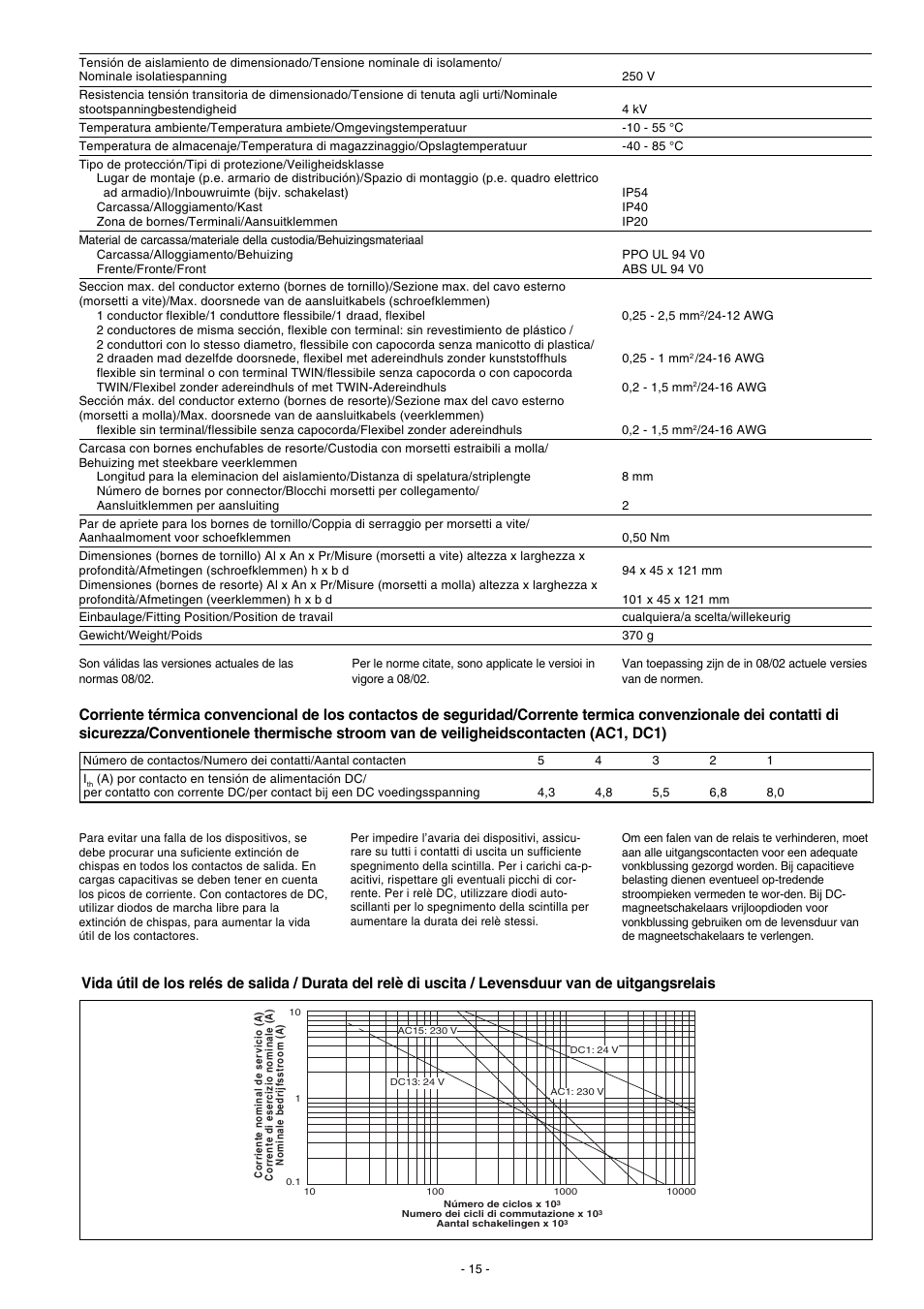Pilz PNOZ XV3P 30/24 VDC 3n/o 2n/o t User Manual | Page 15 / 16
