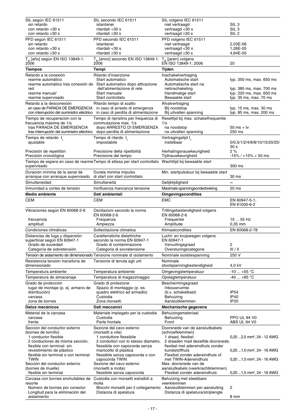 Pilz PNOZ XV3.3P 30/24VDC 3n/o 2n/o t User Manual | Page 17 / 20