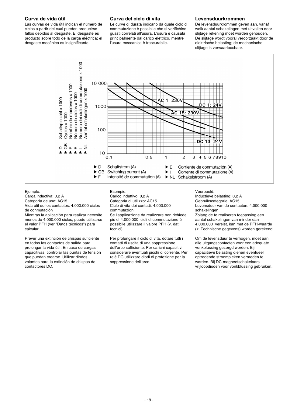 Pilz PNOZ XV3.3P 30/24VDC 3n/o 2n/o t User Manual | Page 19 / 20