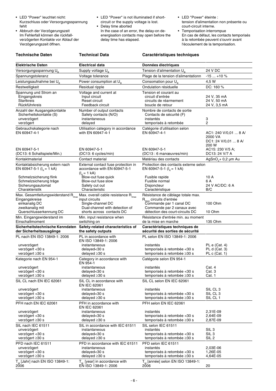 Pilz PNOZ XV3.3P 30/24VDC 3n/o 2n/o t User Manual | Page 6 / 20