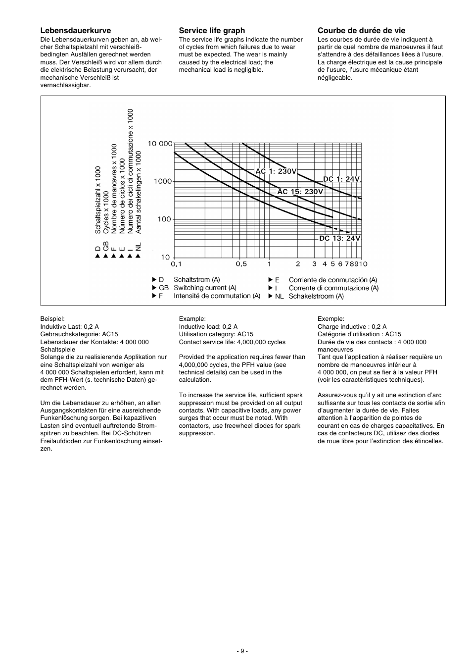 Pilz PNOZ XV3.3P 30/24VDC 3n/o 2n/o t User Manual | Page 9 / 20