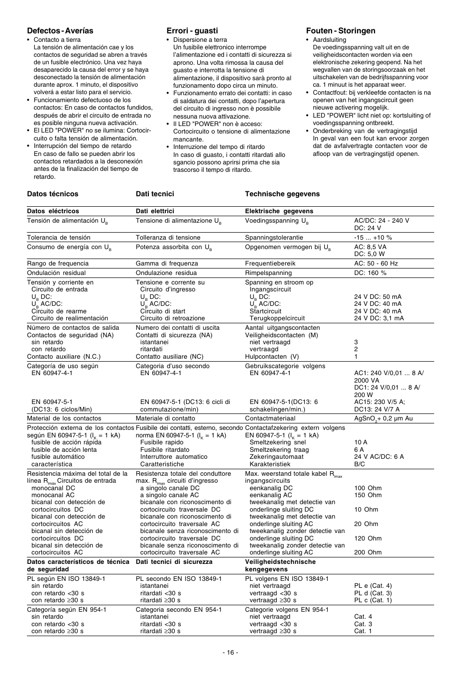 Defectos - averías, Errori - guasti, Fouten - storingen | Pilz PNOZ XV3.1P 30/24VDC 3n/o 1n/c 2n/o t User Manual | Page 16 / 20