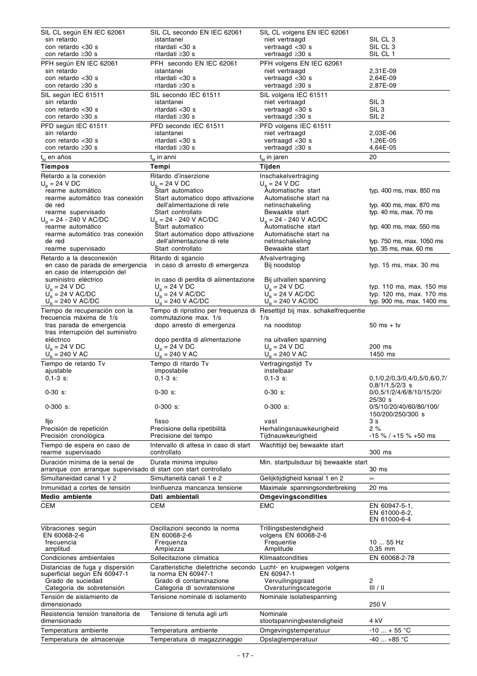 Pilz PNOZ XV3.1P 30/24VDC 3n/o 1n/c 2n/o t User Manual | Page 17 / 20