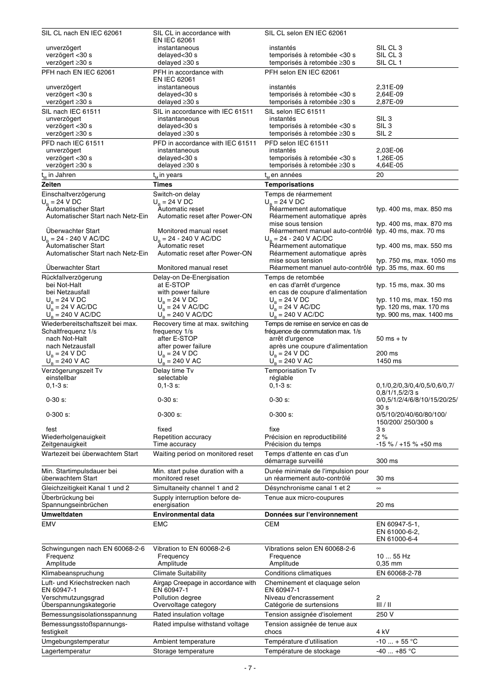 Pilz PNOZ XV3.1P 30/24VDC 3n/o 1n/c 2n/o t User Manual | Page 7 / 20