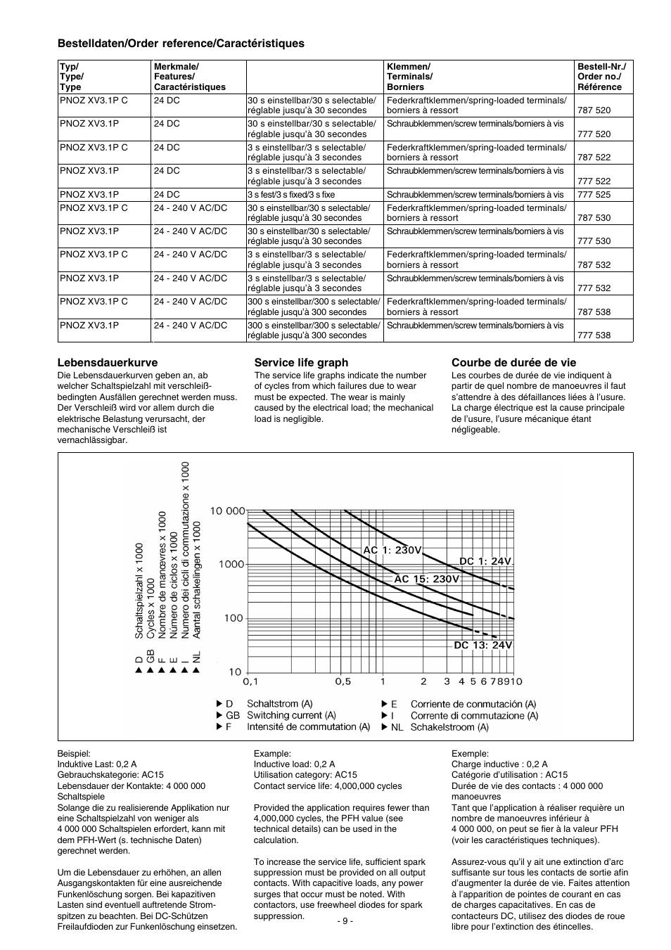 Bestelldaten/order reference/caractéristiques, Lebensdauerkurve, Service life graph | Courbe de durée de vie | Pilz PNOZ XV3.1P 30/24VDC 3n/o 1n/c 2n/o t User Manual | Page 9 / 20