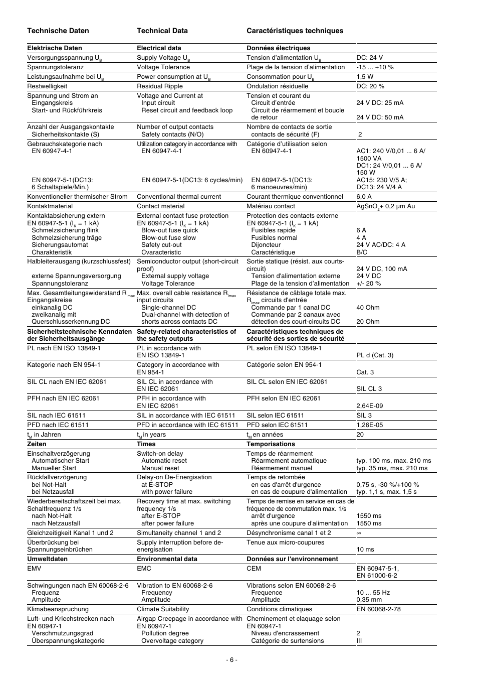 Pilz PNOZ X2.1VP 0.75/24VDC 1so 2n/o fix User Manual | Page 6 / 8