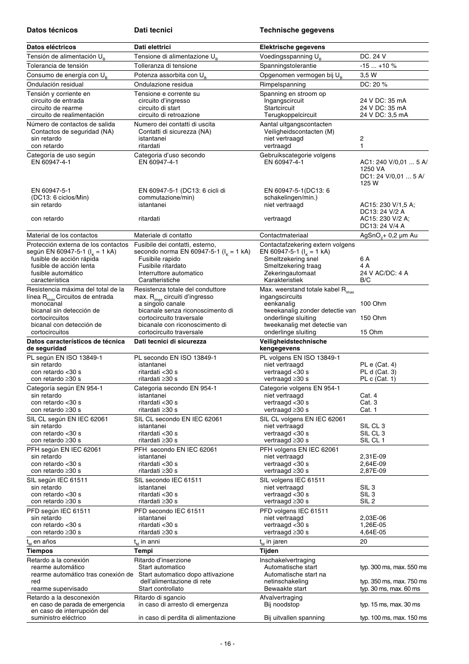 Pilz PNOZ XV1P 3/24VDC 2n/o 1n/o t User Manual | Page 16 / 20