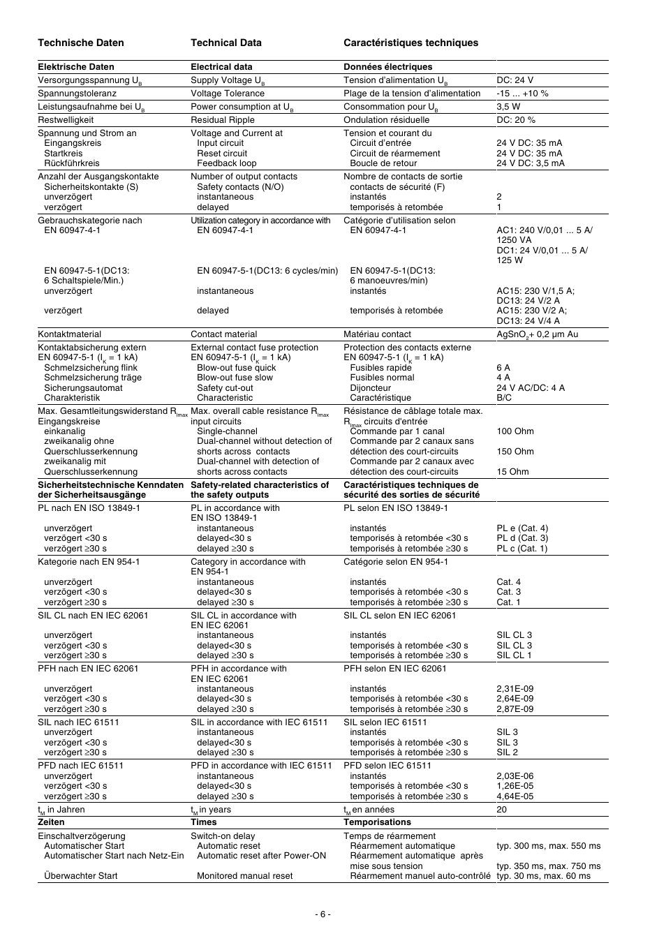 Pilz PNOZ XV1P 3/24VDC 2n/o 1n/o t User Manual | Page 6 / 20