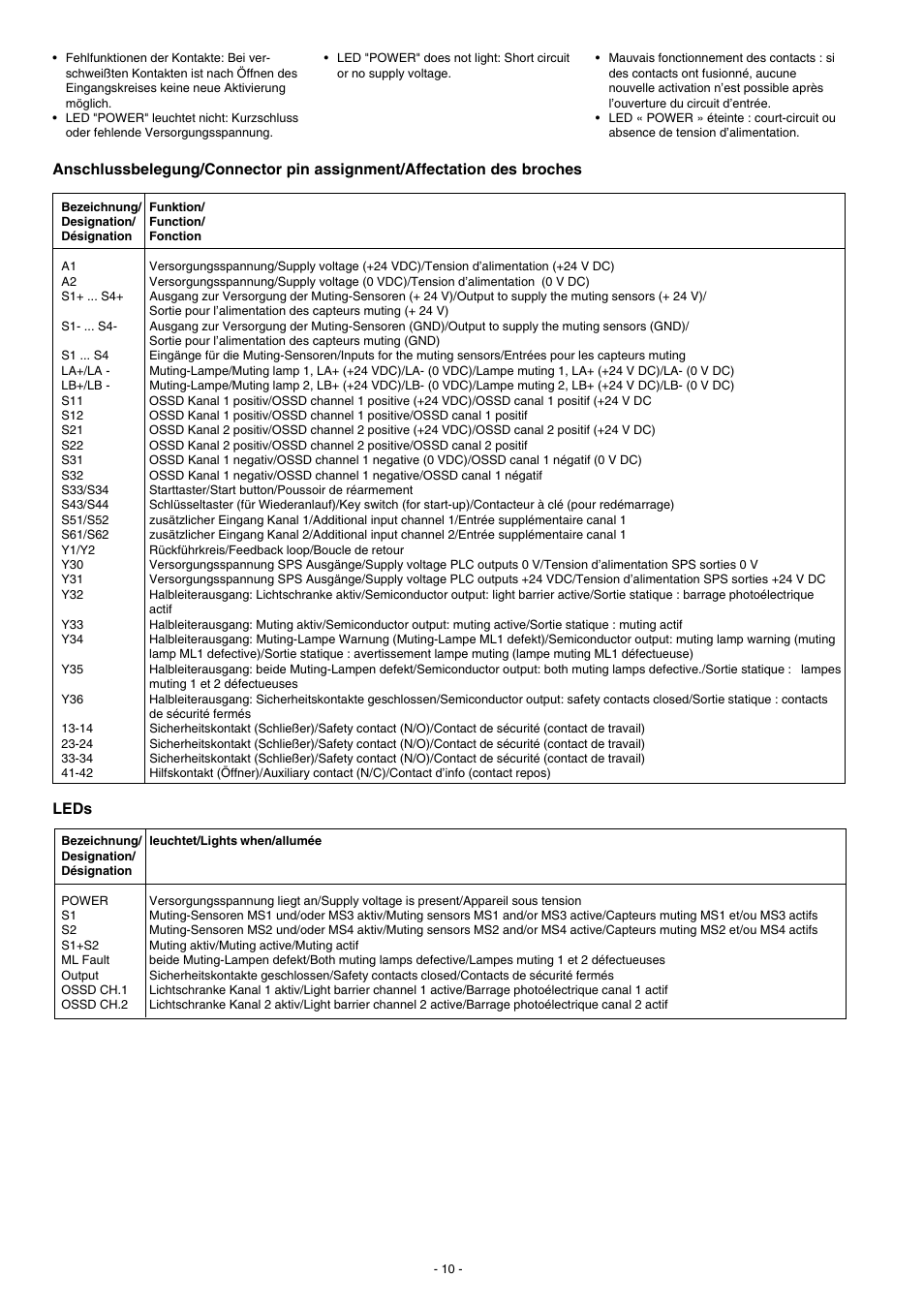 Leds | Pilz PMUT X1P 24VDC 3n/o 1n/c 5so User Manual | Page 10 / 16