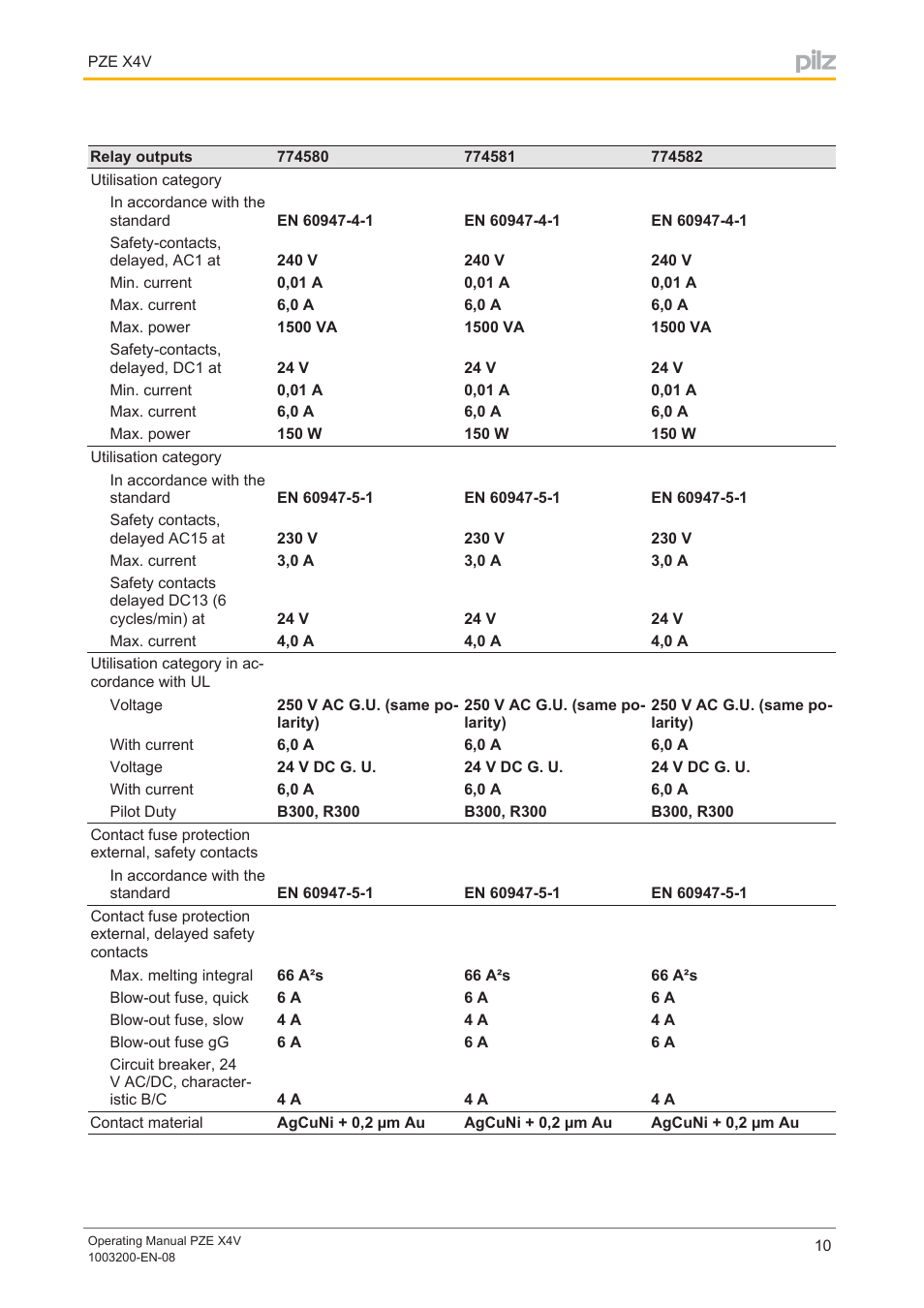 Pilz PZE X4V 0,5/24VDC 4n/o fix User Manual | Page 10 / 19