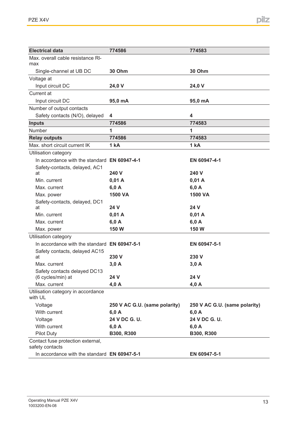 Pilz PZE X4V 0,5/24VDC 4n/o fix User Manual | Page 13 / 19