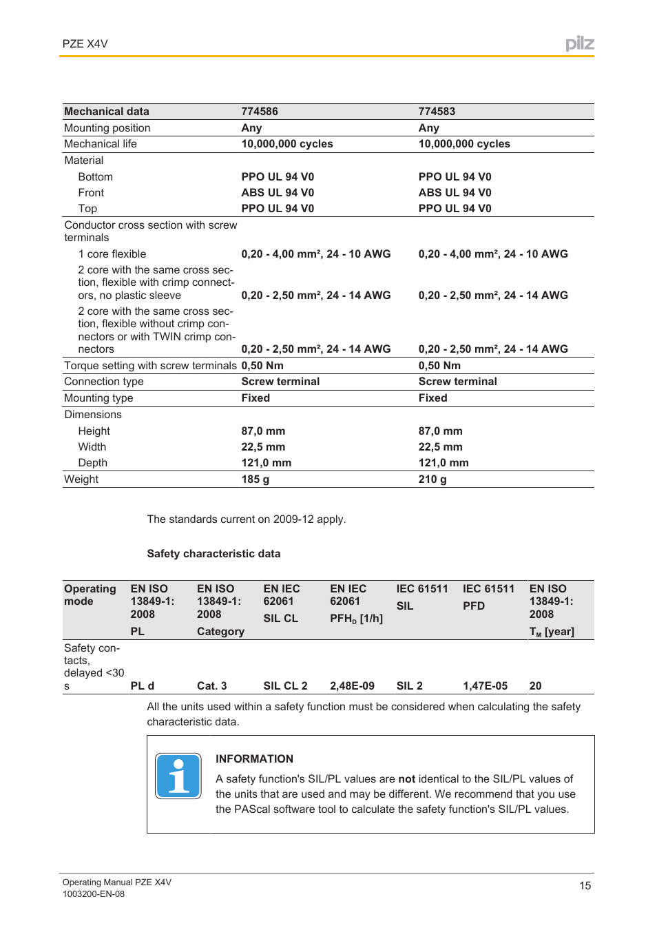 Safety characteristic data | Pilz PZE X4V 0,5/24VDC 4n/o fix User Manual | Page 15 / 19