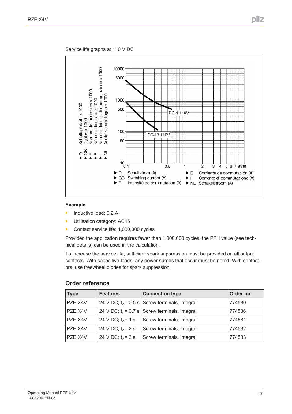 Order reference | Pilz PZE X4V 0,5/24VDC 4n/o fix User Manual | Page 17 / 19