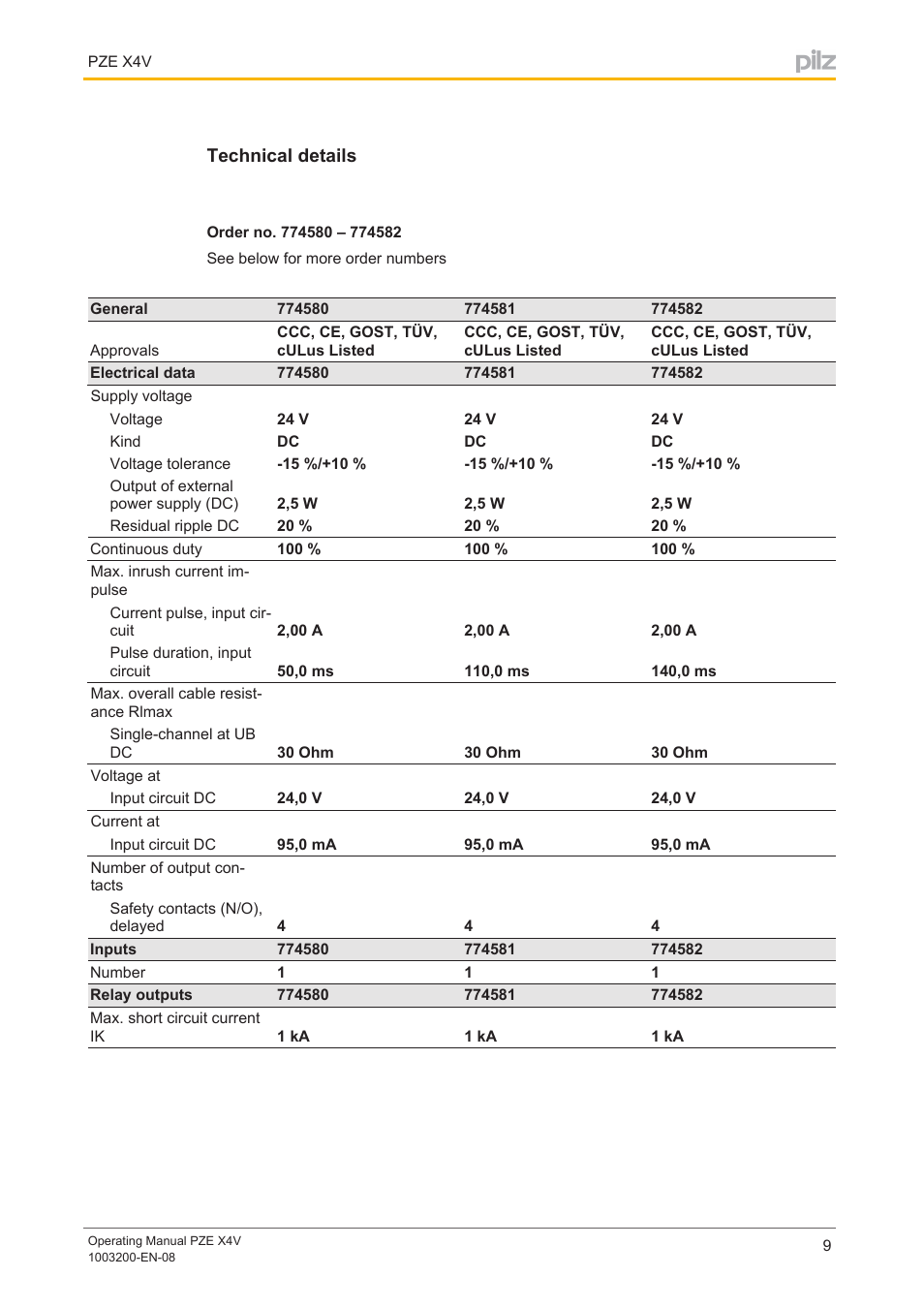 Technical details | Pilz PZE X4V 0,5/24VDC 4n/o fix User Manual | Page 9 / 19