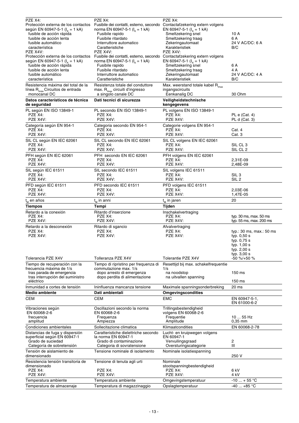 Pilz PZE X4V 0,5/24VDC 4n/o fix User Manual | Page 13 / 16