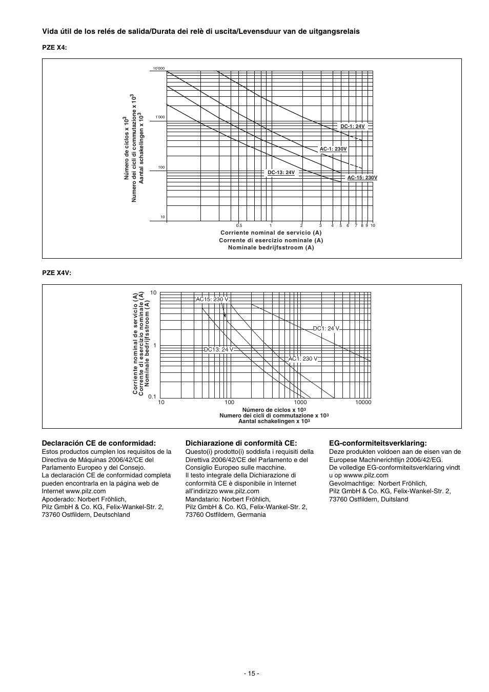 Pilz PZE X4V 0,5/24VDC 4n/o fix User Manual | Page 15 / 16
