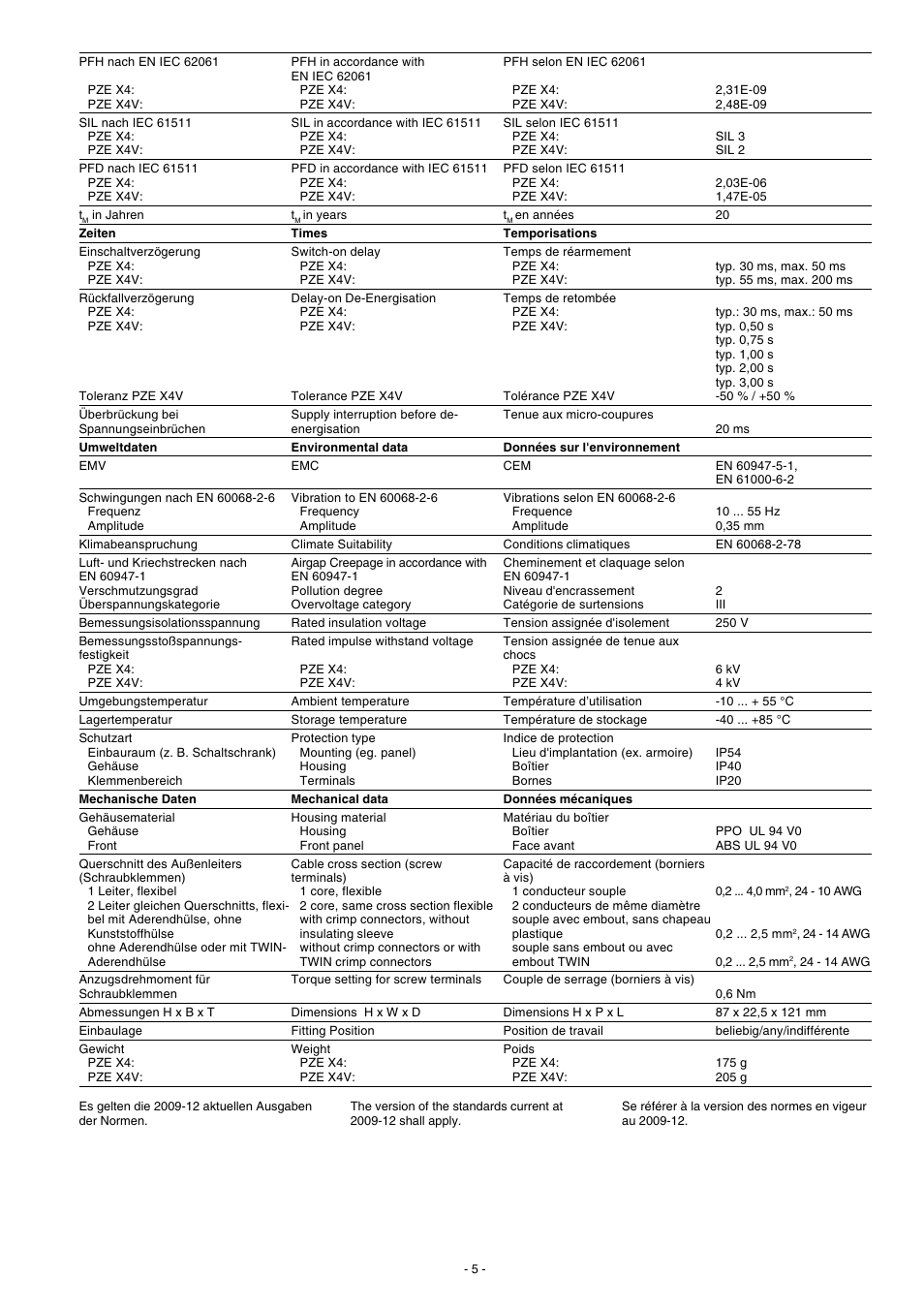 Pilz PZE X4V 0,5/24VDC 4n/o fix User Manual | Page 5 / 16