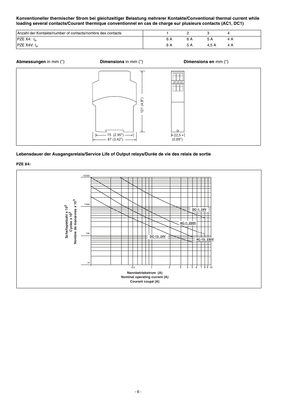 Pilz PZE X4V 0,5/24VDC 4n/o fix User Manual | Page 6 / 16