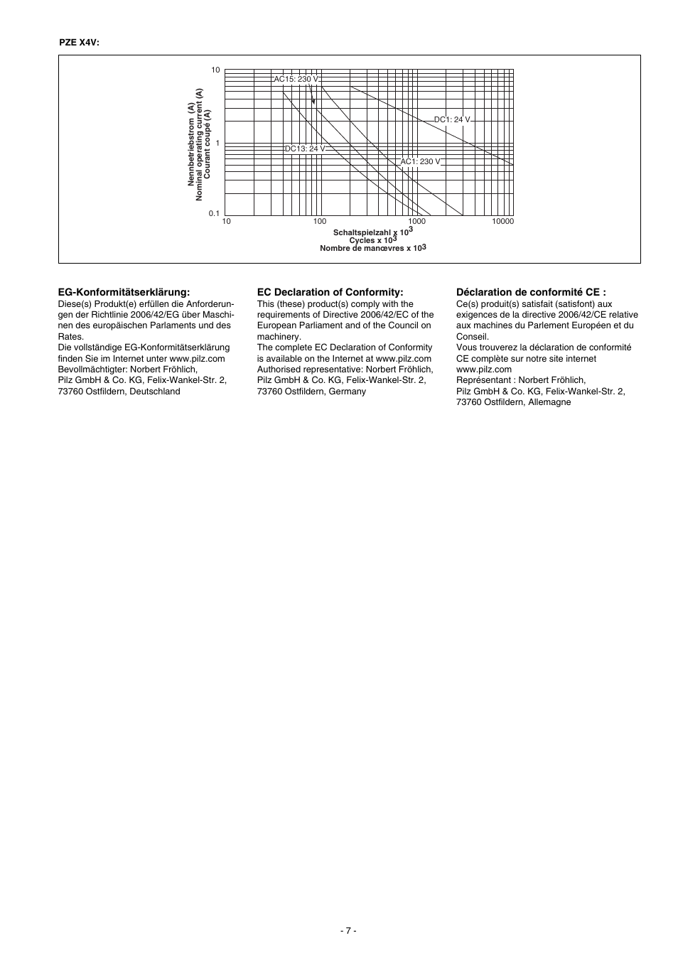 Pilz PZE X4V 0,5/24VDC 4n/o fix User Manual | Page 7 / 16