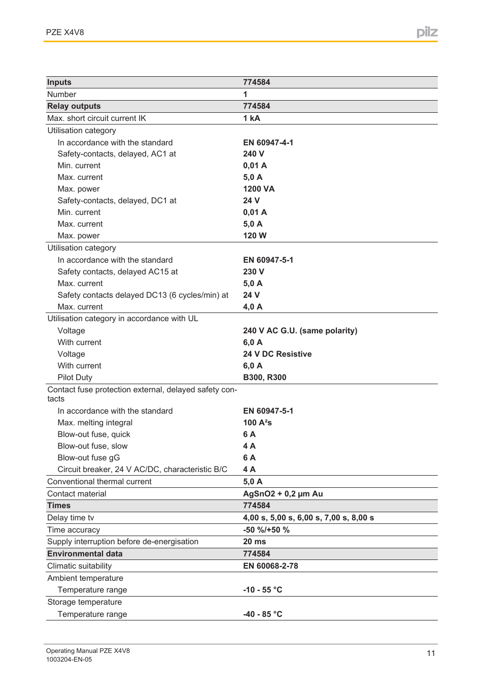 Pilz PZE X4V 8/24VDC 4n/o User Manual | Page 11 / 15