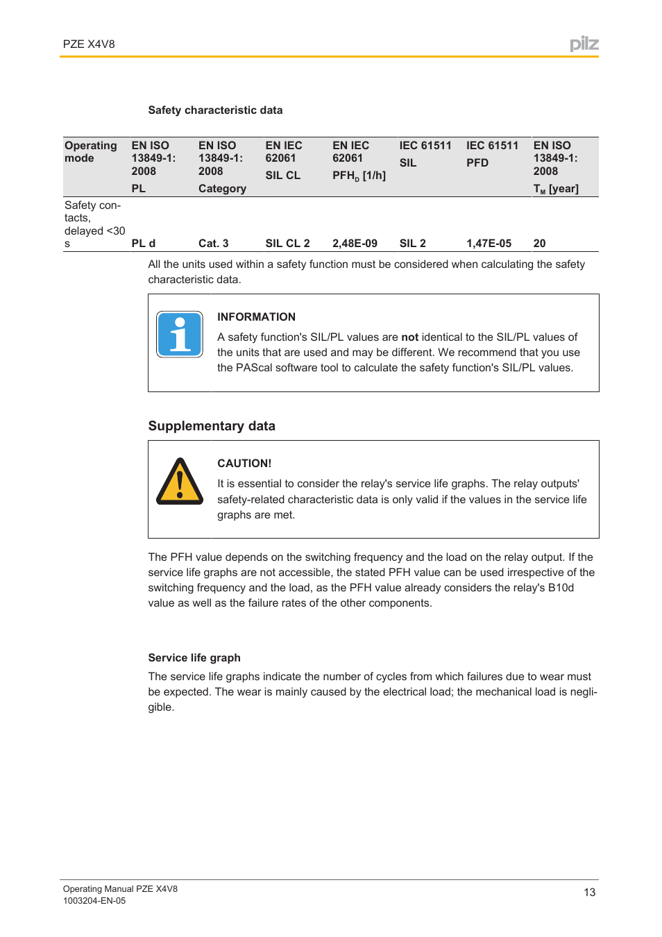 Safety characteristic data, Supplementary data, Service life graph | Pilz PZE X4V 8/24VDC 4n/o User Manual | Page 13 / 15