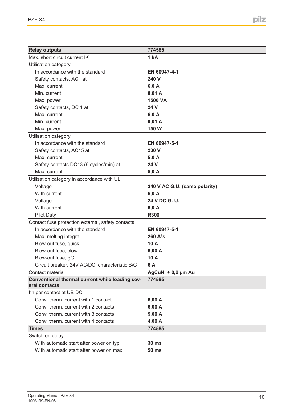 Pilz PZE X4 24VDC 4n/o User Manual | Page 10 / 15