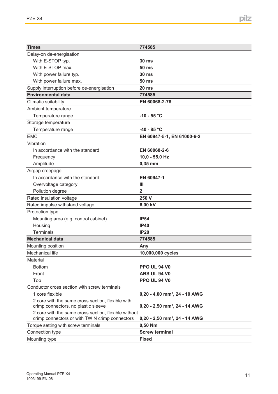 Pilz PZE X4 24VDC 4n/o User Manual | Page 11 / 15