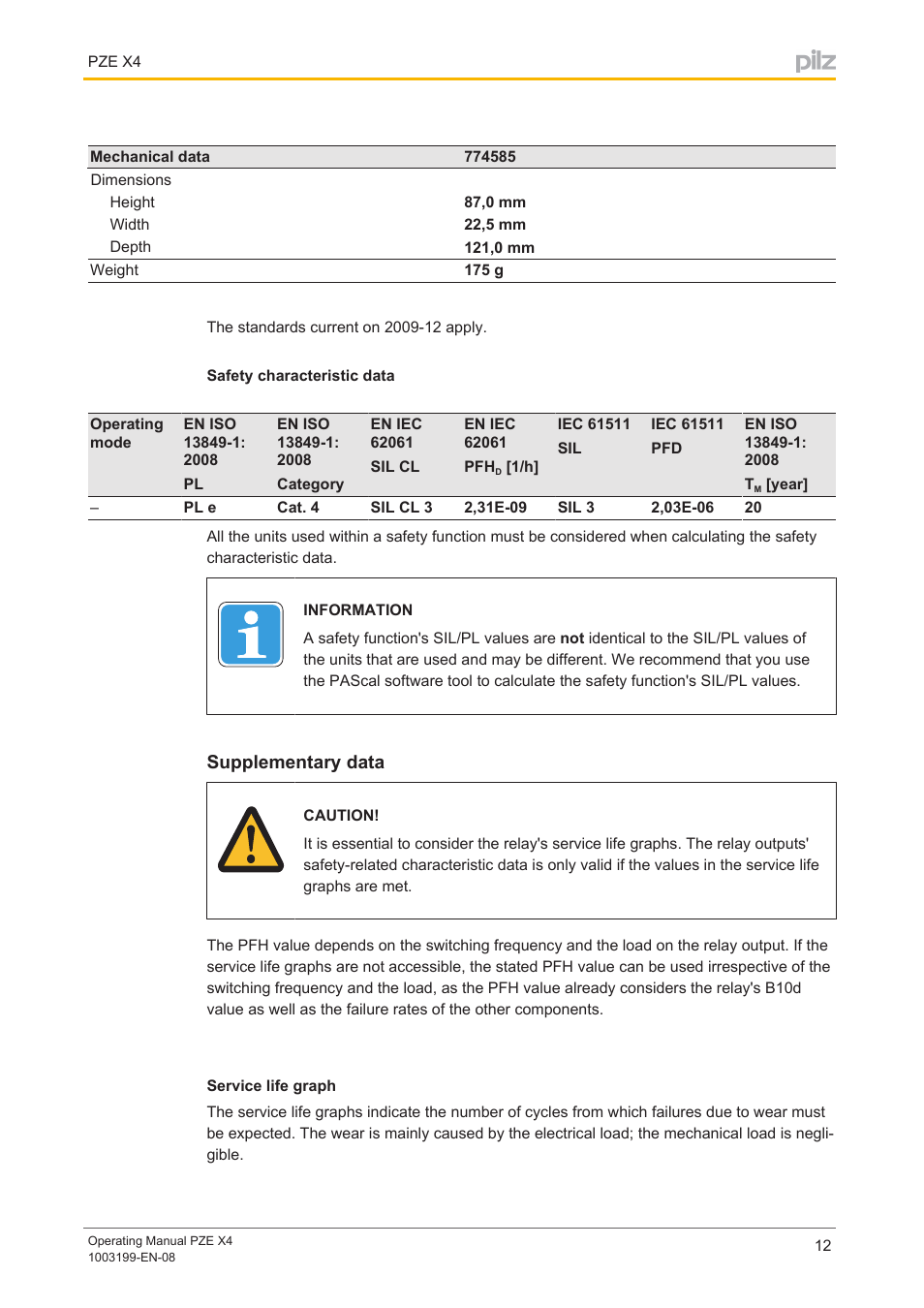 Safety characteristic data, Supplementary data, Service life graph | Pilz PZE X4 24VDC 4n/o User Manual | Page 12 / 15