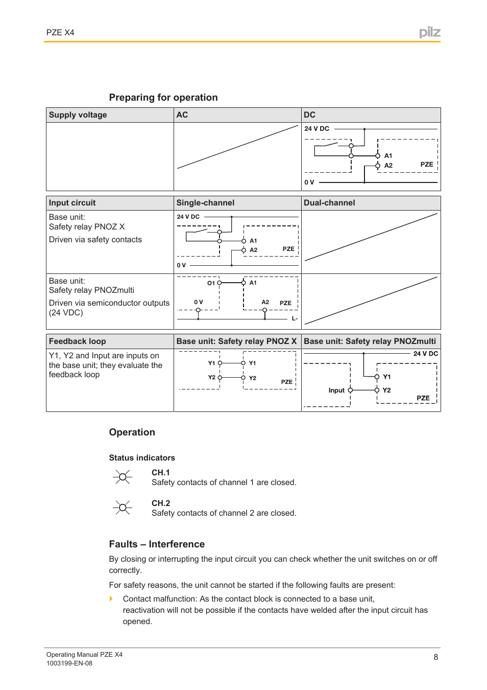 Preparing for operation, Operation, Status indicators | Faults – interference | Pilz PZE X4 24VDC 4n/o User Manual | Page 8 / 15