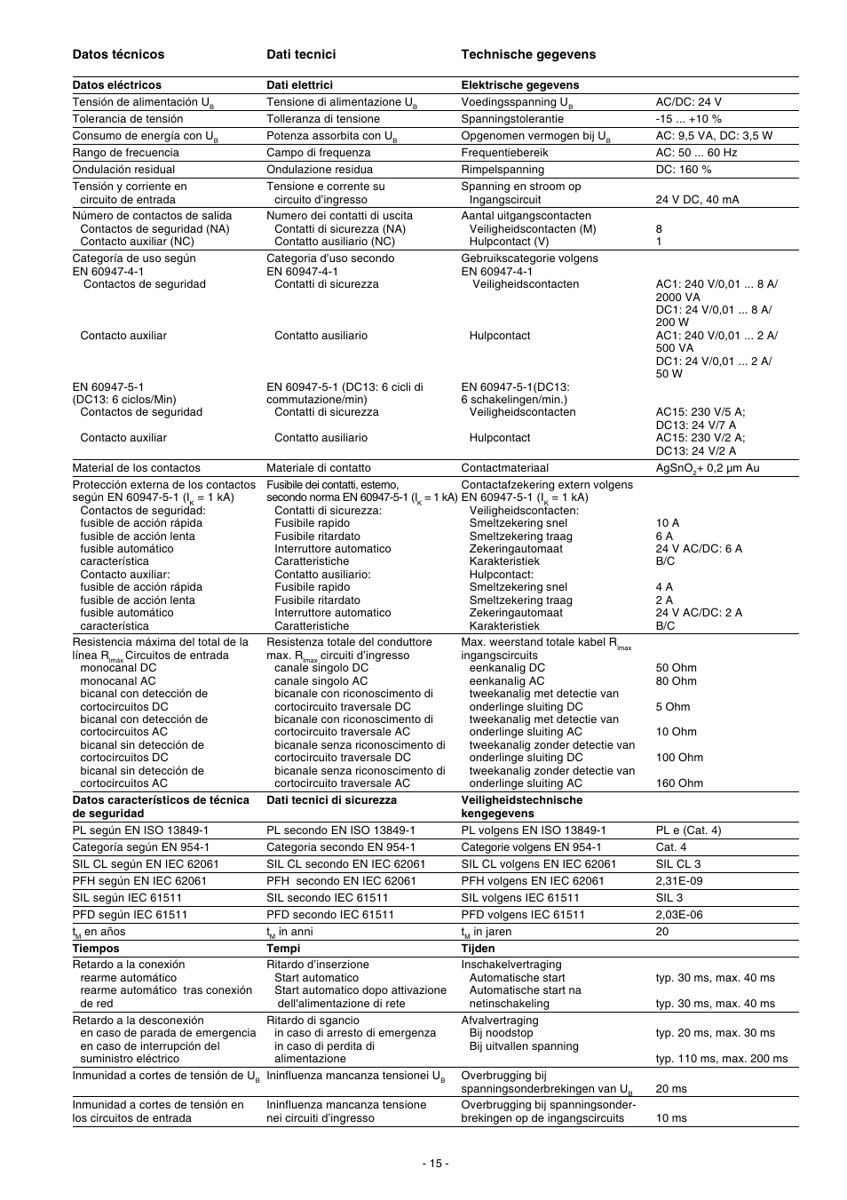 Pilz PZE 9P 24VACDC 8n/o 1n/c User Manual | Page 15 / 20
