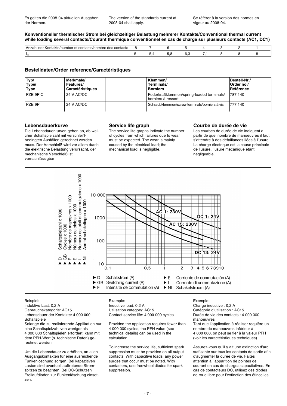 Service life graph, Courbe de durée de vie | Pilz PZE 9P 24VACDC 8n/o 1n/c User Manual | Page 7 / 20