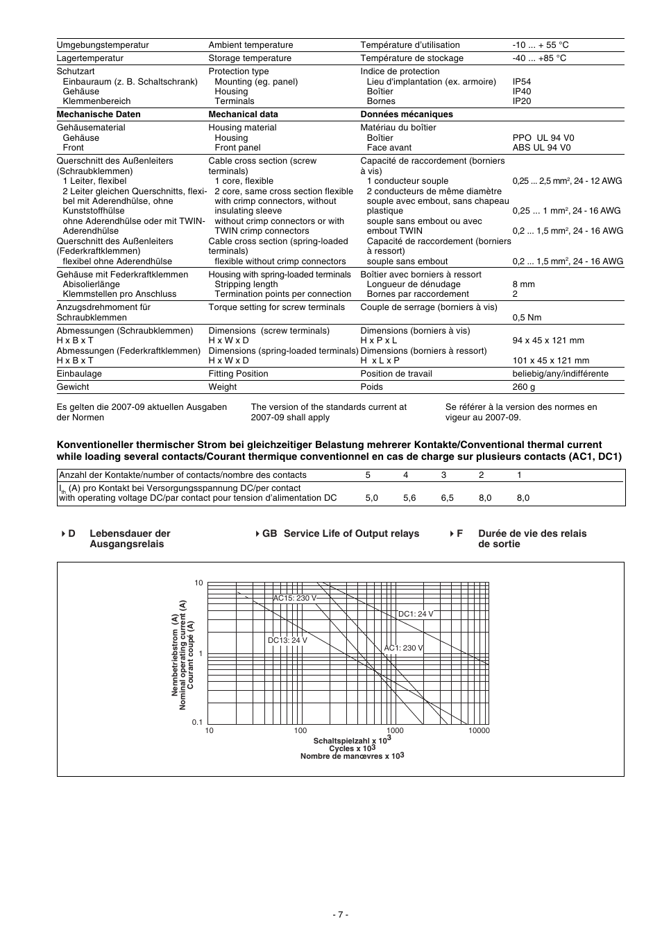 Pilz PZE X5P 24VDC 5n/o 2so User Manual | Page 7 / 8